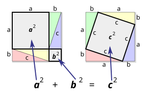 檔案:Pythagorean proof.svg