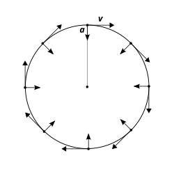 Circular motion 04.svg