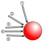 檔案:Pool effects.svg