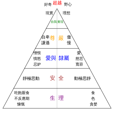 HumanityDiagram.svg