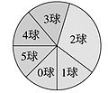 於2015年11月28日 (六) 05:46的縮圖版本