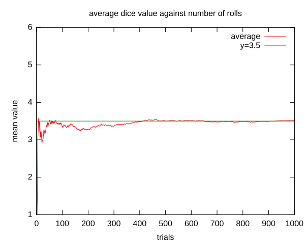 檔案:Largenumbers.svg